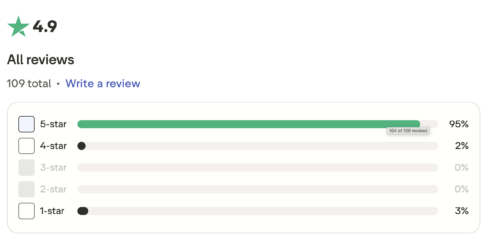 Founderpath Reviews